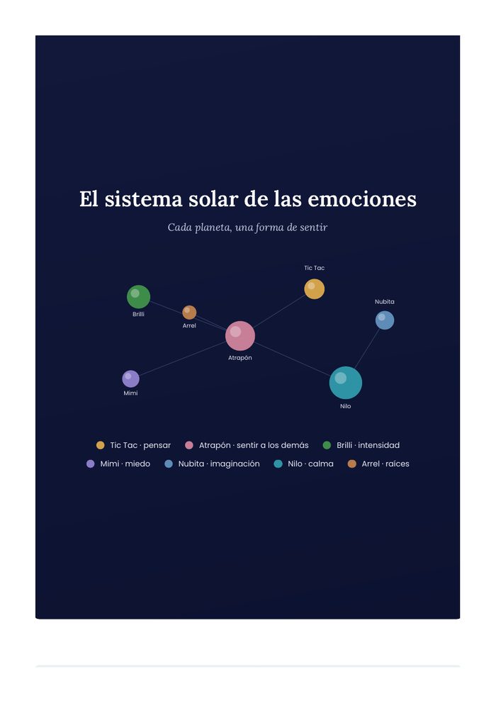 Póster del sistema solar de las emociones